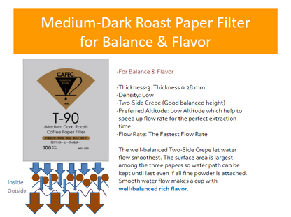 CAFEC Cup 4 T-90 Medium Roast Paper Filter| V60 02 | MC1-100