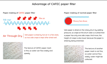 CAFEC Abaca Cup 4 Cone Paper Filter | V60 02 | AC4-100W
