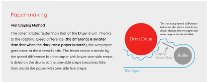 CAFEC Cup 4 T-90 Medium Roast Paper Filter| V60 02 | MC1-100